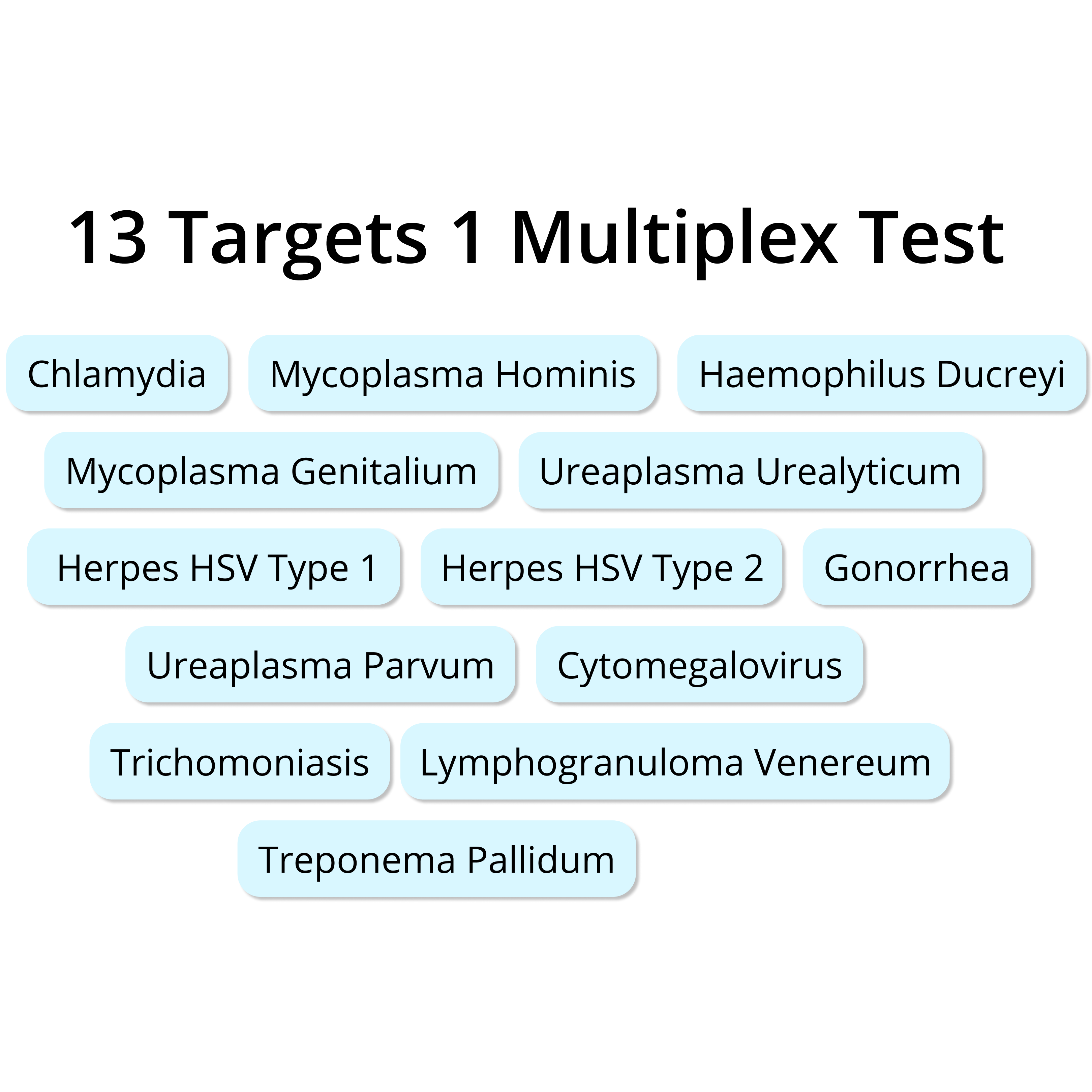 13-in-1 Extended STI (STD) Test thumbnail 2 - AllrangeKit™ testing kit